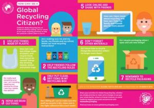 Recycling Seven Promises Infographic